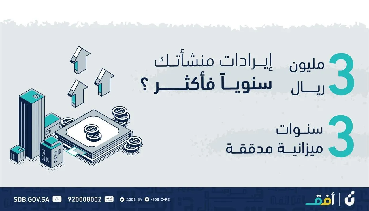 بنك التنمية الاجتماعية يطلق منتج "أفق" لتمويل المنشآت الصغيرة القائمة.