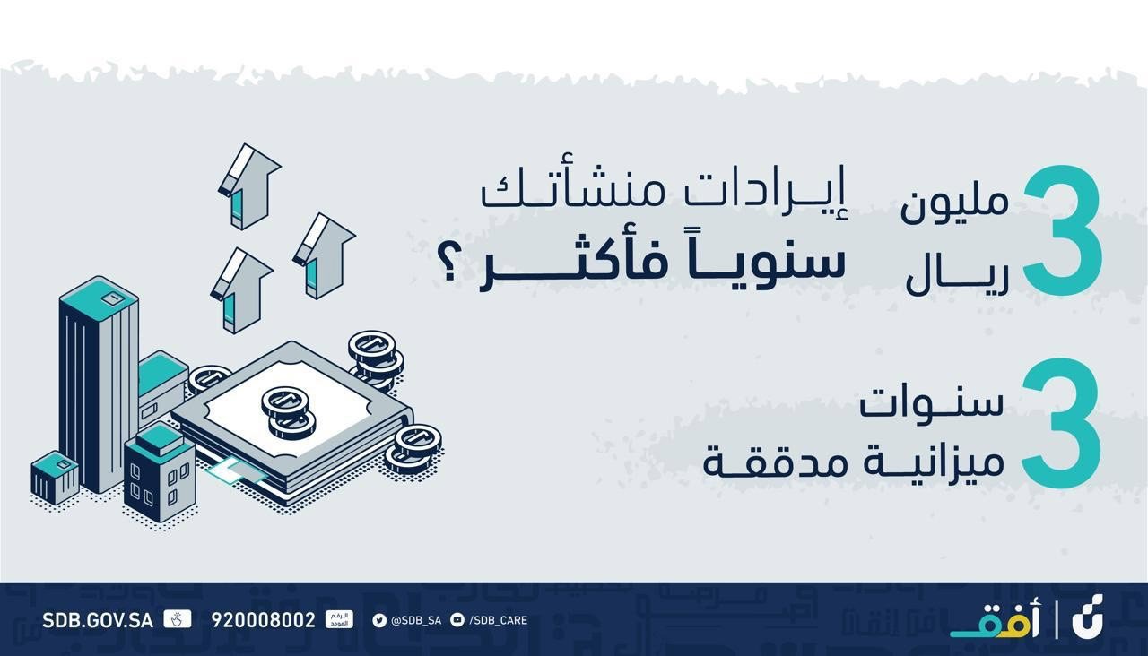 The Bank for Social Development is launching a horizon product to finance existing small enterprises.