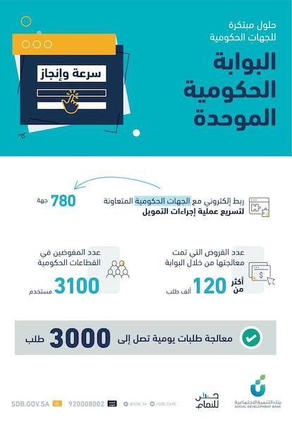 إطلاق البوابة الحكومية الموحدة