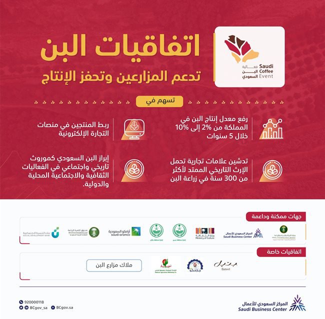 بنك التنمية يعلن تمويله للجمعيات المتخصصة في انتاج البنك بعسير وجازان