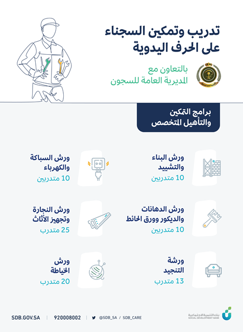 تدريب السجناء وأسرهم على الحرف تدريب السجناء وأسرهم على الحرف