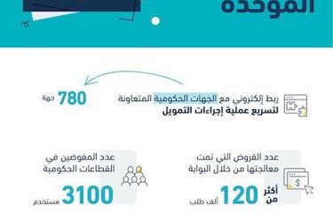 Unified government portal launch