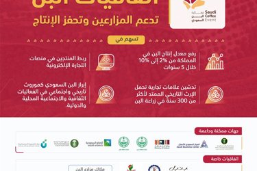 The Development Bank announces its funding to associations specializing in the Bank ' s hard and jazzy production